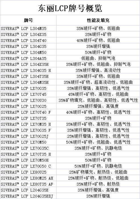 1693792990941535.jpg 东丽LCP.jpg