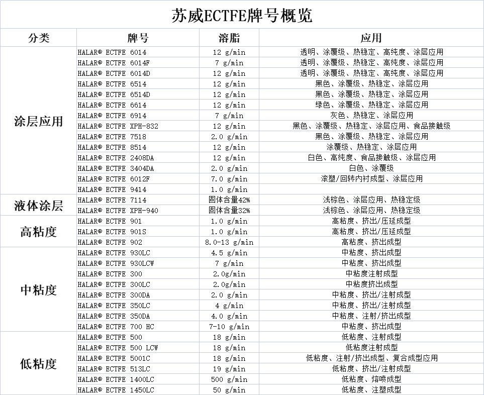 1693808834194460.jpg 苏威ECTFE.jpg