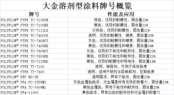 1693962815116469.jpg 大金溶剂型涂料.jpg
