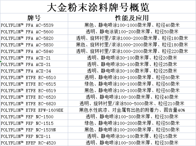 1693963134341285.jpg 大金粉末涂料.jpg