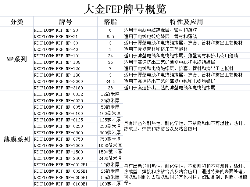 1693985176594053.jpg 大金FEP.jpg