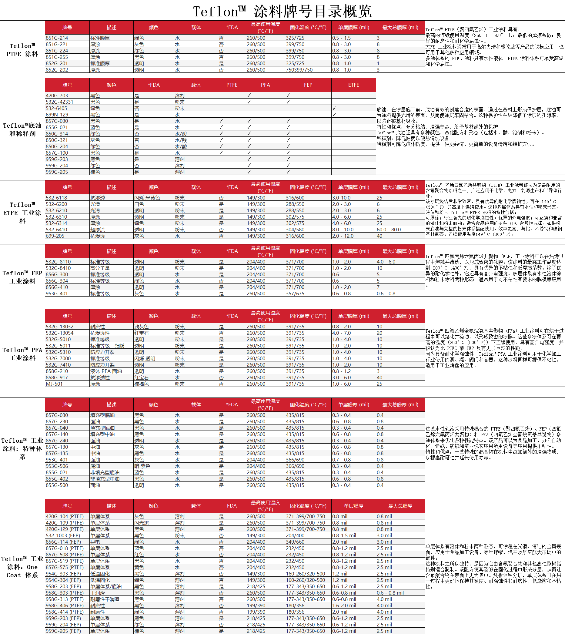 1694052452839851.jpg 科慕氟涂料.jpg