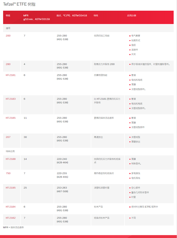 1694135389114963.png 科慕ETFE.png