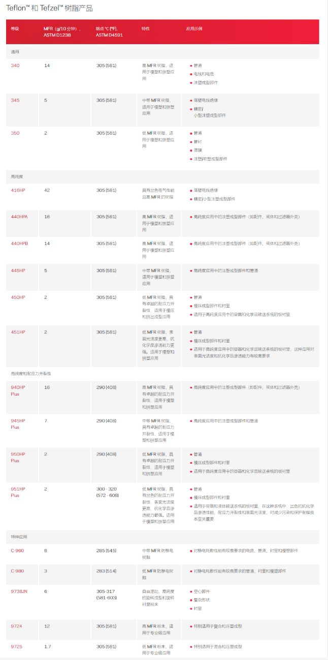 1694136279277124.png 科慕PFA.png