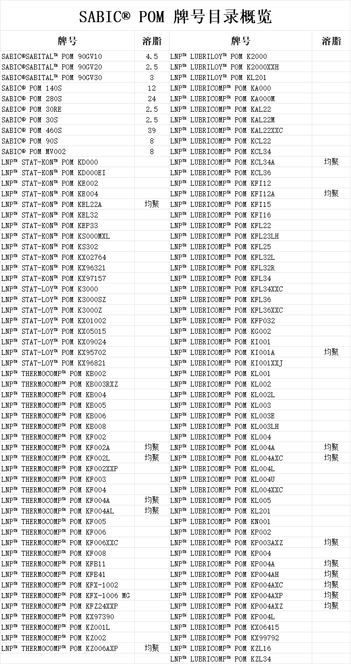 1694758724708733.png 沙特基础POM.png