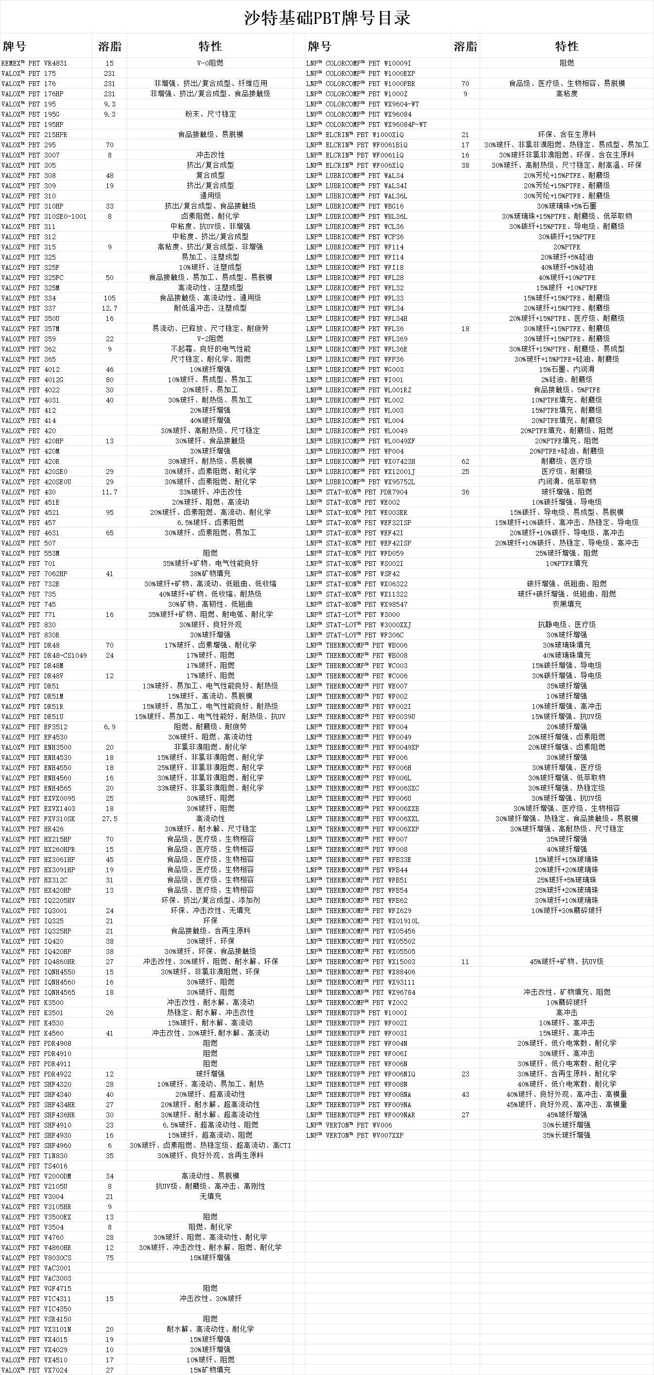 1695022439845789.jpg 沙特基础PBT.jpg