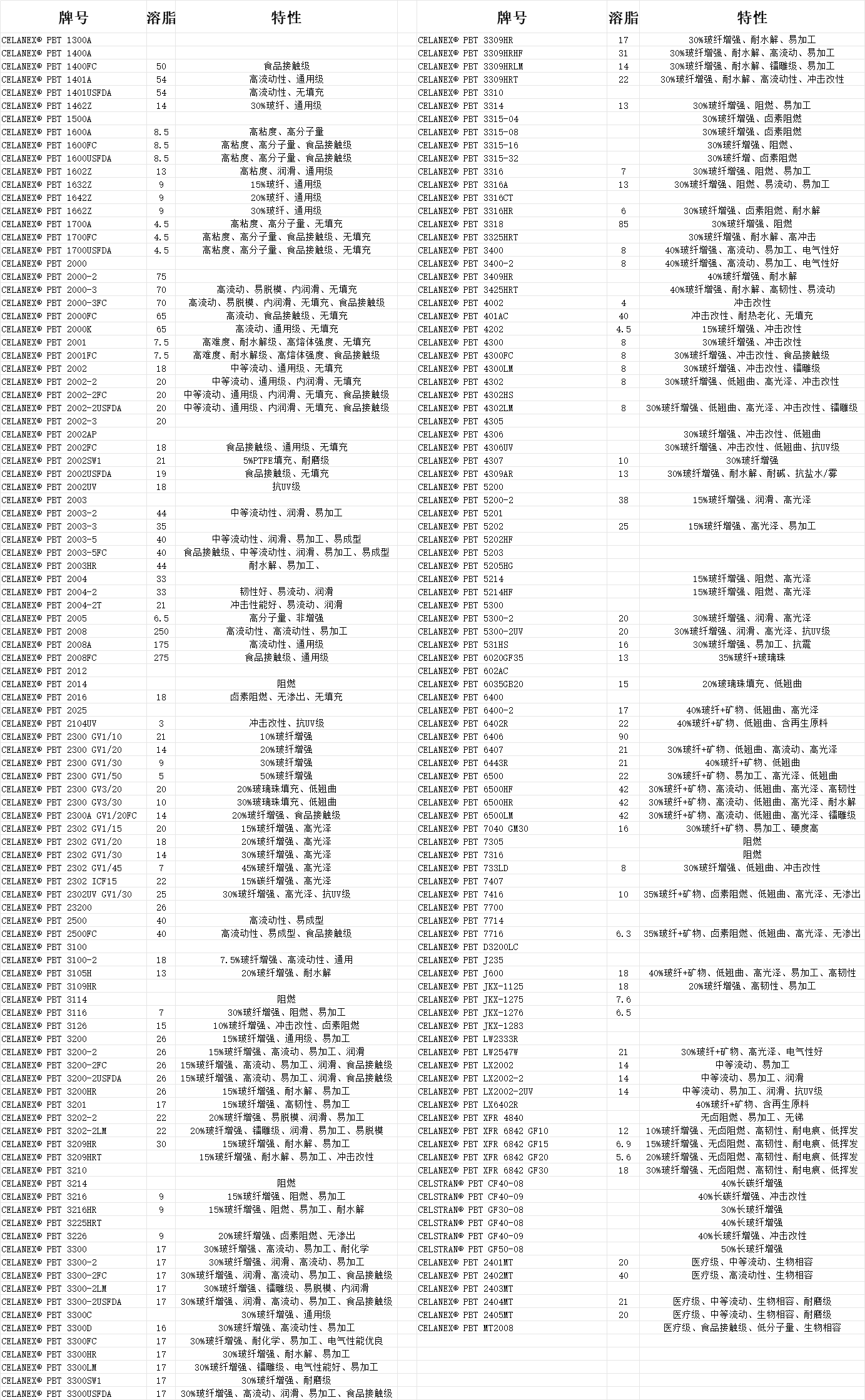 1695108446224195.jpg 塞拉尼斯PBT.jpg