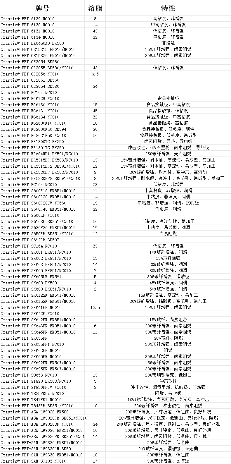 1695109067621637.jpg 杜邦PBT.jpg