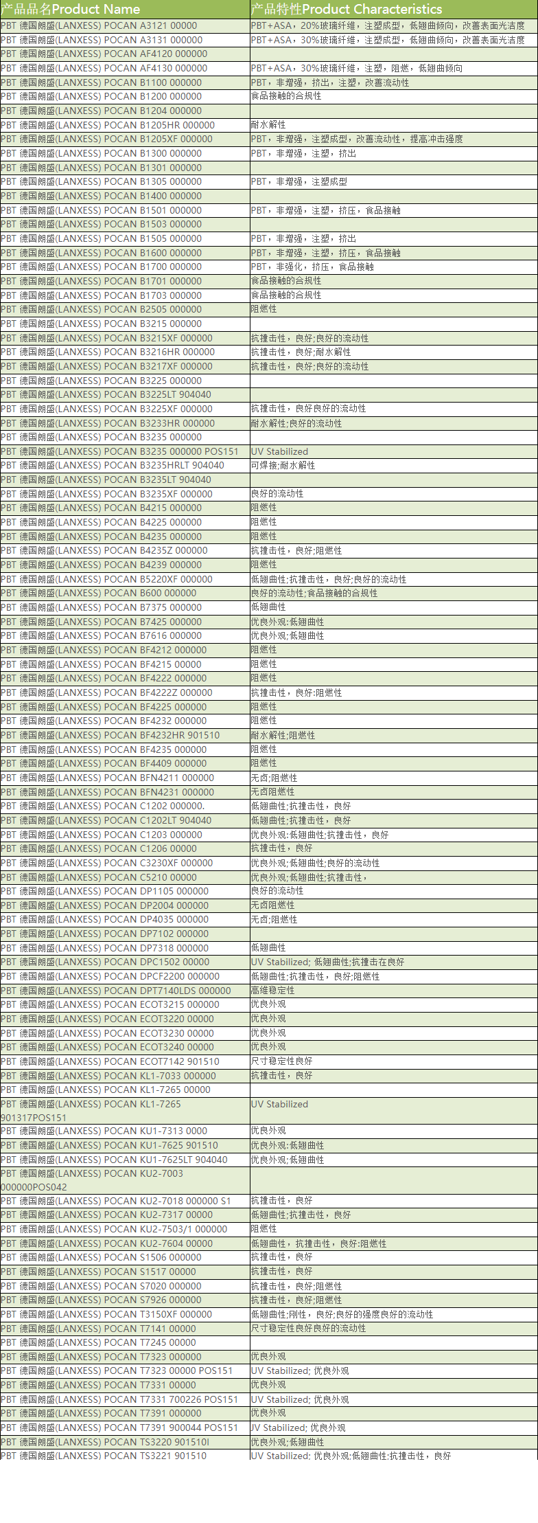 1695179747570386.png 朗盛PBT.png