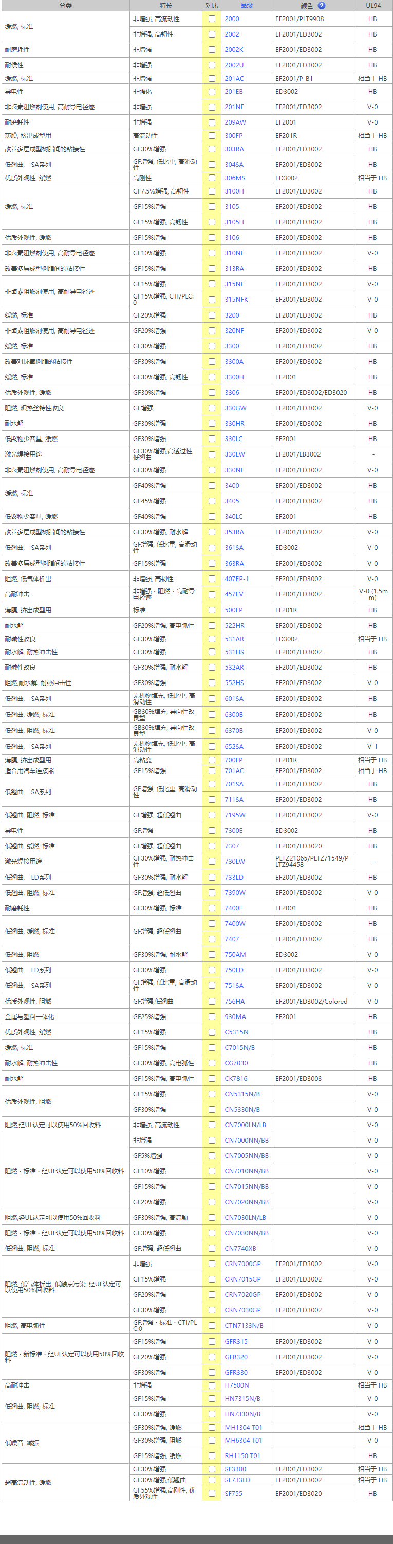 1695179832513799.png 宝理PBT.png