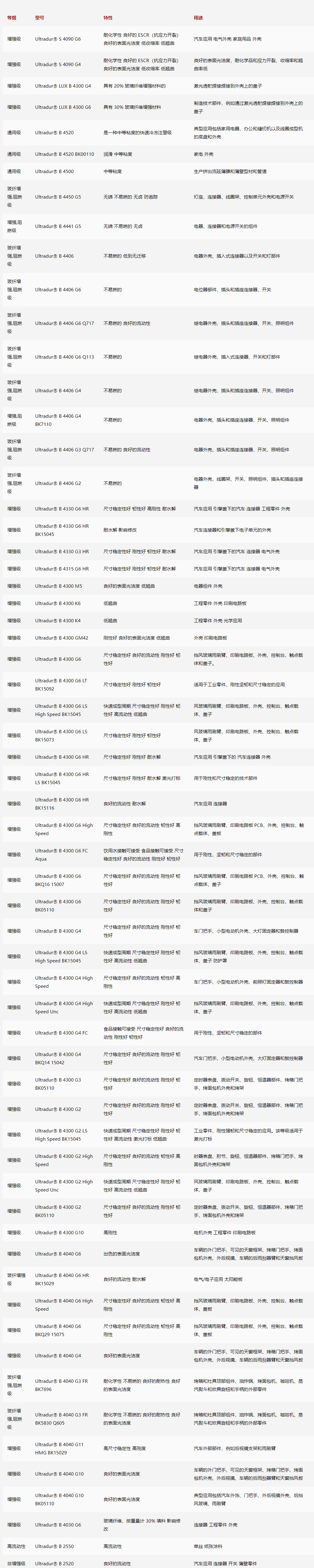 1695180351811837.png 巴斯夫PBT.png