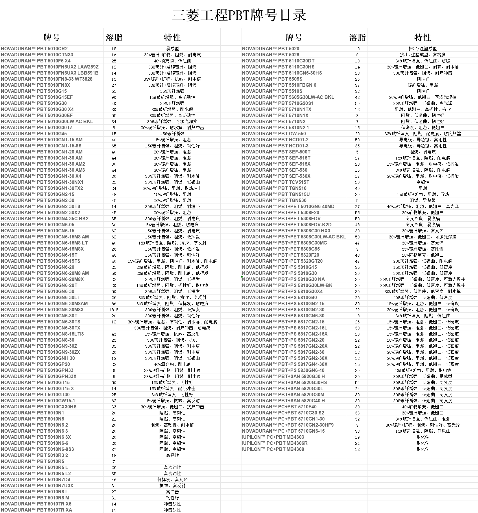 1695197674135847.png 三菱工程PBT.png