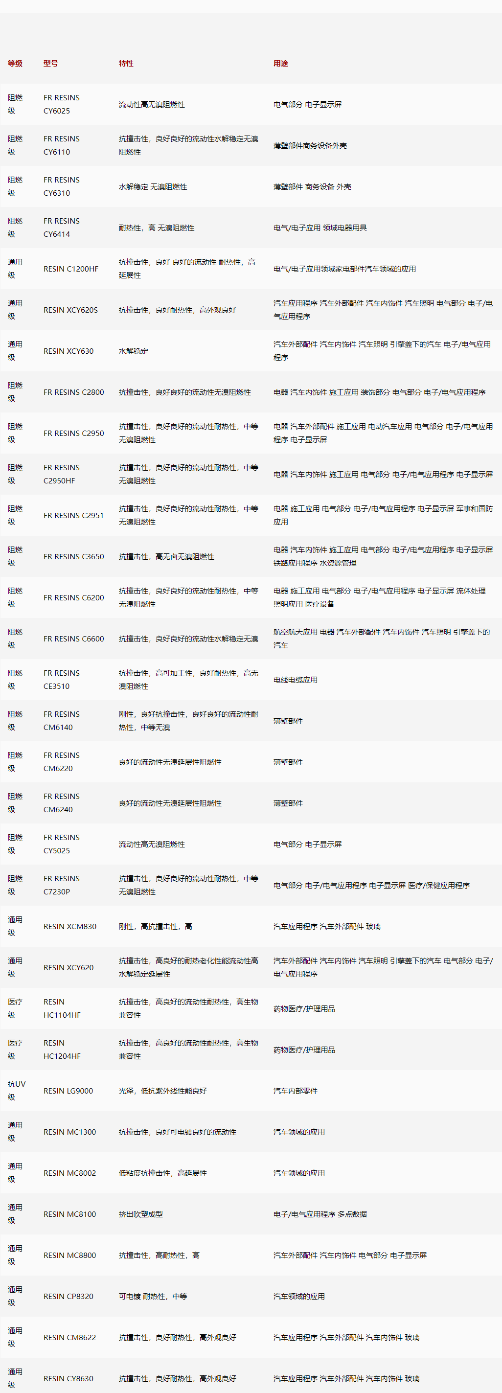 1697004770541684.png 沙特基础PC+ABS.png