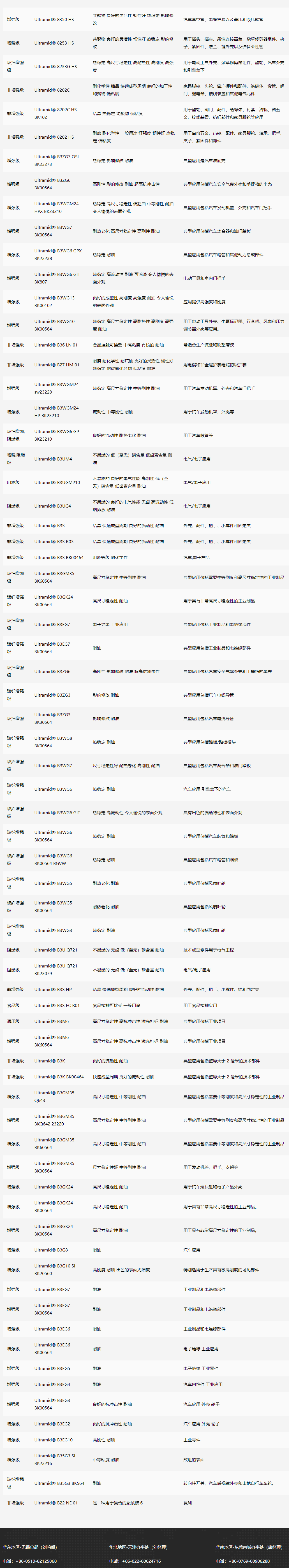 1697246072305482.png 巴斯夫PA6.png