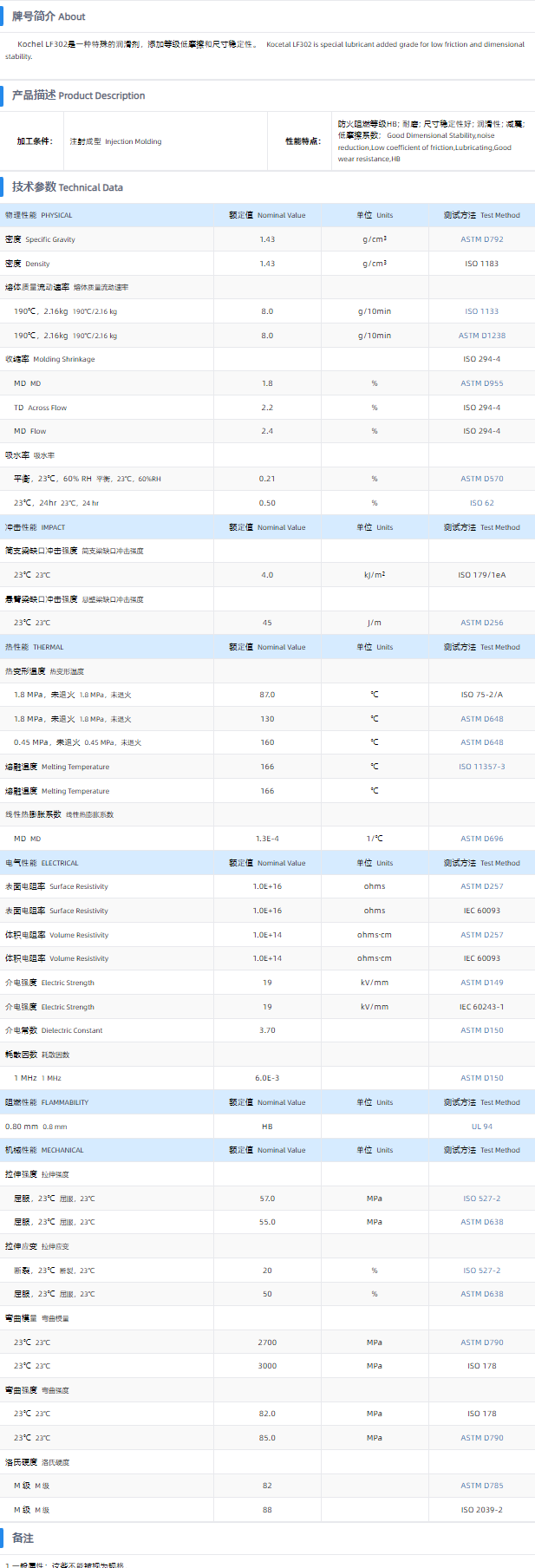 1699600044647499.png LF302.png