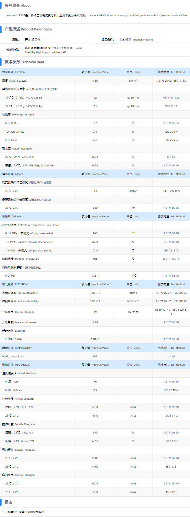 1699600673127292.png UR304.png