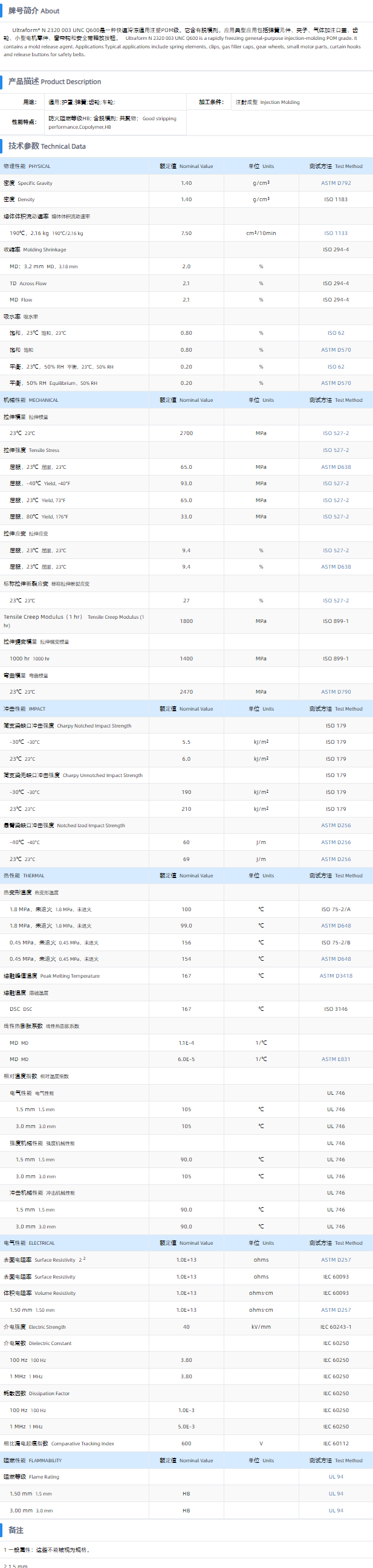 1699665997121581.png N2320 003 UNC Q600.png