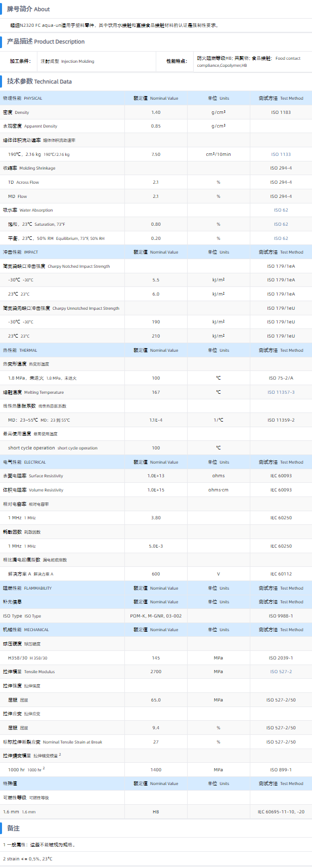 N2320 FC Aqua UN.png