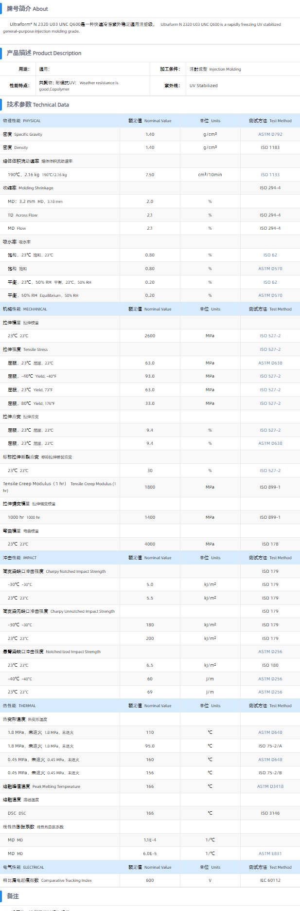 N2320 U03 UNC Q600.png