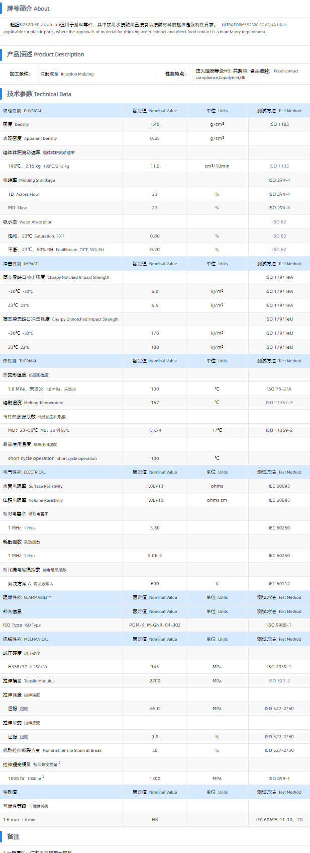 S2320 FC Aqua UN.png