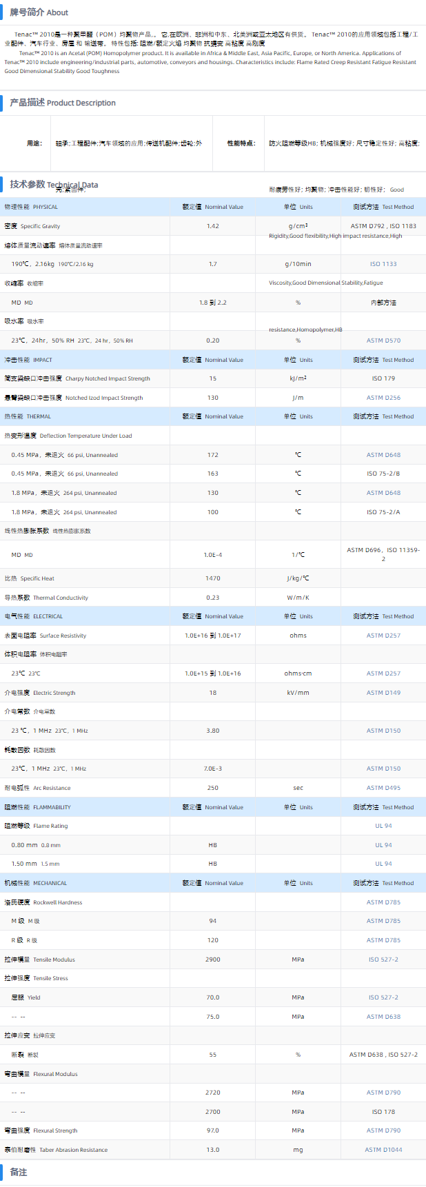 TENAC™ POM 2010.png